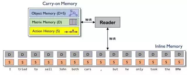 深度好奇提出文档解析框架：面向对象的神经规划