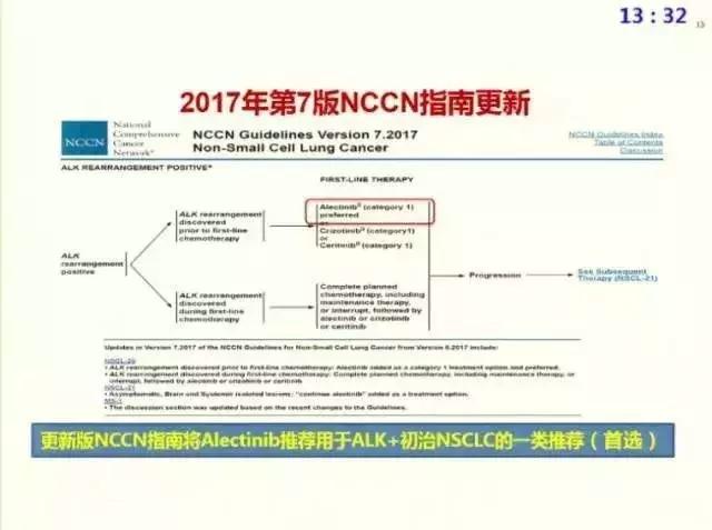 nsclc能治什么病,一线治疗nsclc