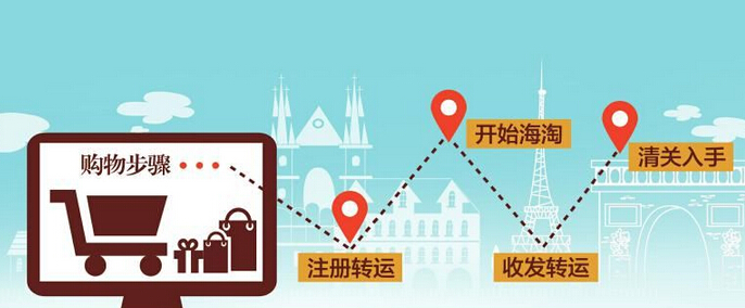 德国制造让人放心，但是，你选对购买渠道了吗？