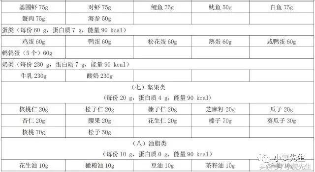 国家标准版|国民营养计划其中《慢性肾脏病患者膳食指导》细则