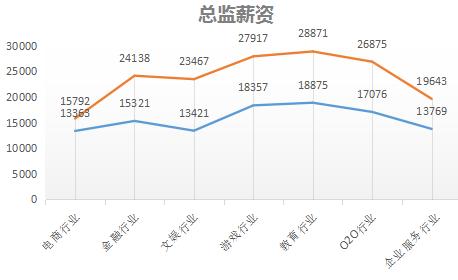 网络与新媒体就业前景和薪酬,新媒体运营人员薪酬体系晋升方案