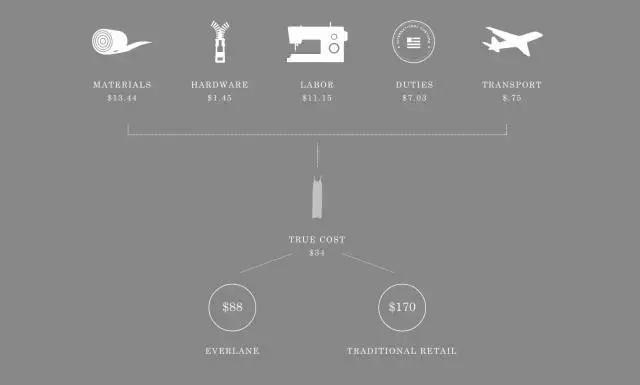 hm和zara的衣服怎么样,zara和hm衣服