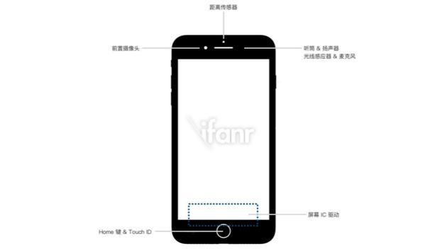 iphone8新系统,iphone用户使用手册