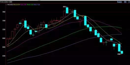 塑料和pvc期货关系,2018塑料期货价格走势分析