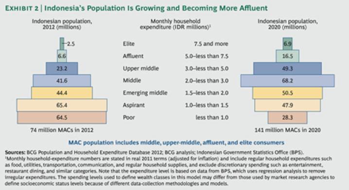 Rupiahplus瞄准蓝领小额现金贷,正快速布局印尼市场