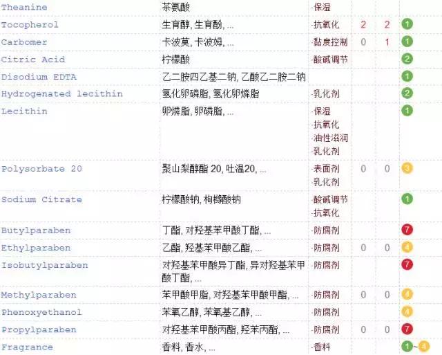 油皮水乳大牌平价,平价水乳套装排行榜前十名秋冬