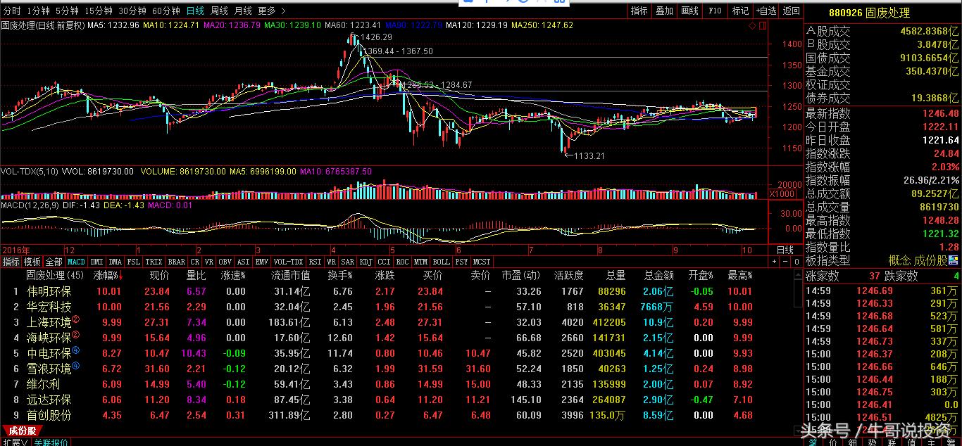 环保概念涨停原因,本轮行情环保股