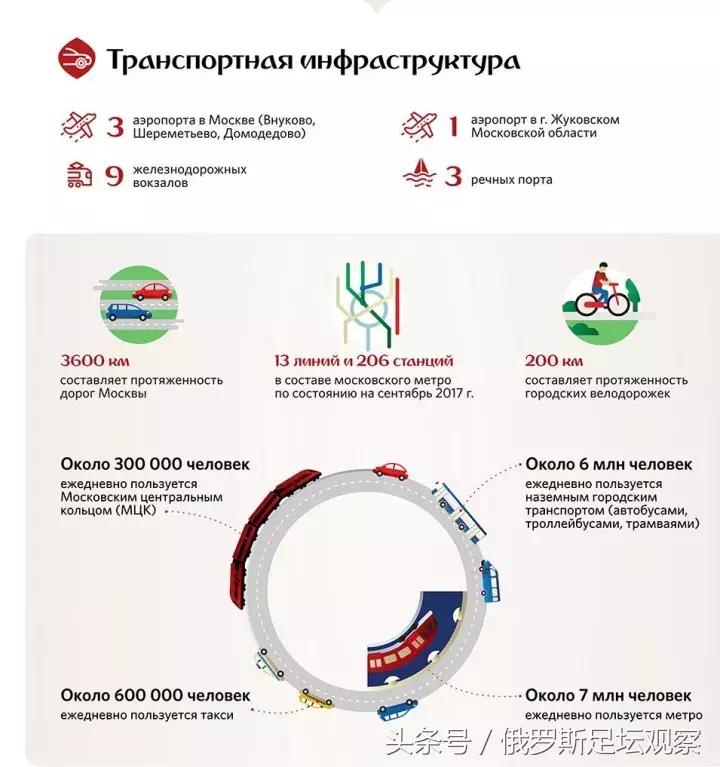 世界杯规划表,世界杯未来规划