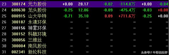环保概念涨停原因,本轮行情环保股