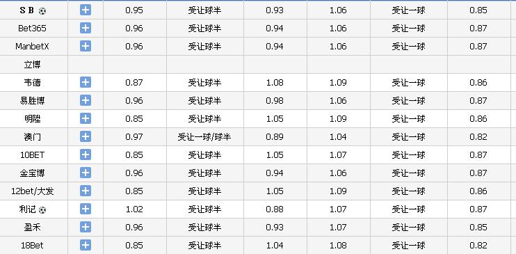 英超德甲今日竞彩推荐,今日竞彩英超德甲分析