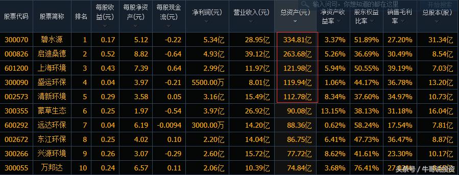 环保概念涨停原因,本轮行情环保股