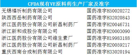 最贵的医药中间体,医药中间体的行业现状分析
