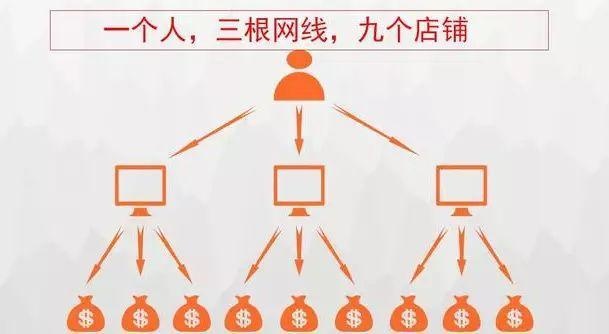 如何备战双11门店,如何备战双11电商