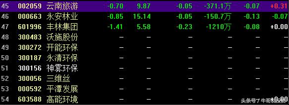 环保概念涨停原因,本轮行情环保股
