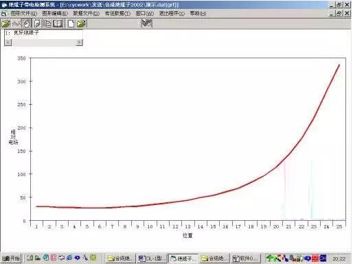 复合绝缘子试验项目,复合式绝缘子试验报告