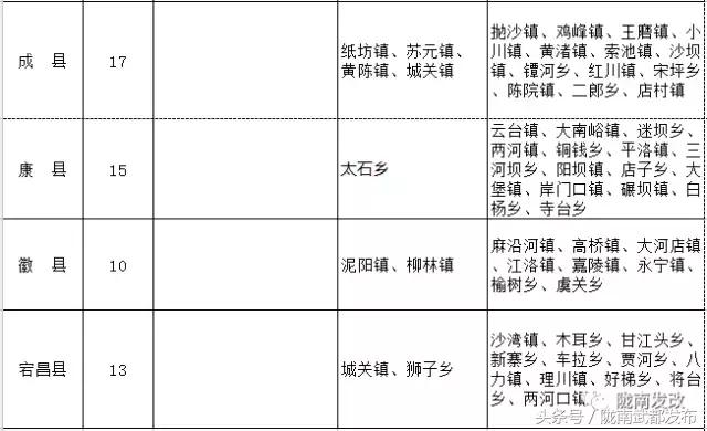 陇南泥石流灾情,甘肃陇南文县泥石流后续