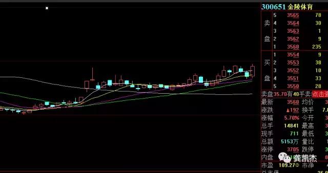 我的超盘日志10月16号——10月20号