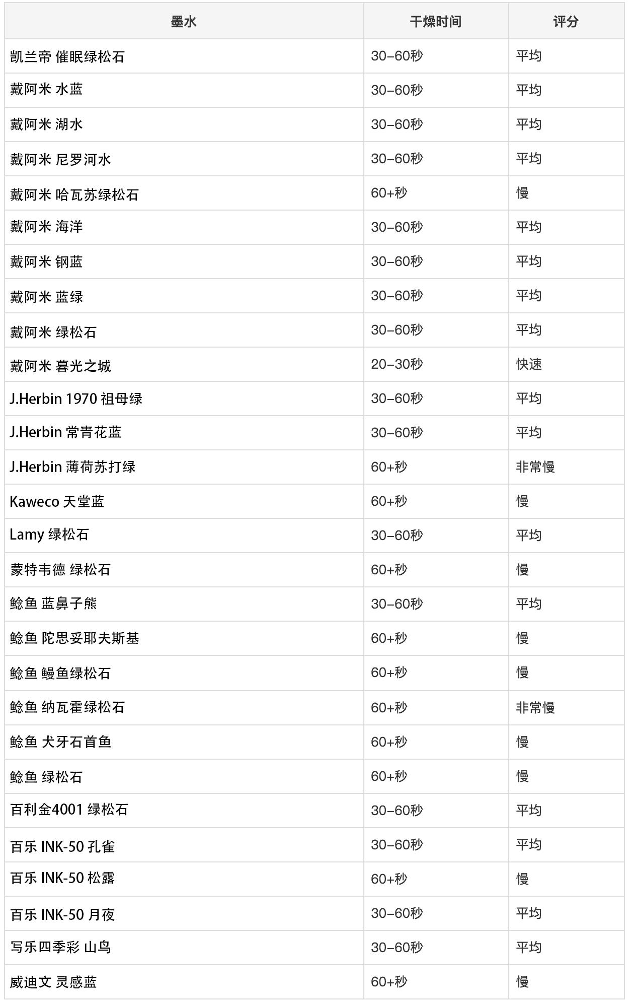 用钢笔记笔记有什么需要注意的,钢笔记笔记推荐墨水