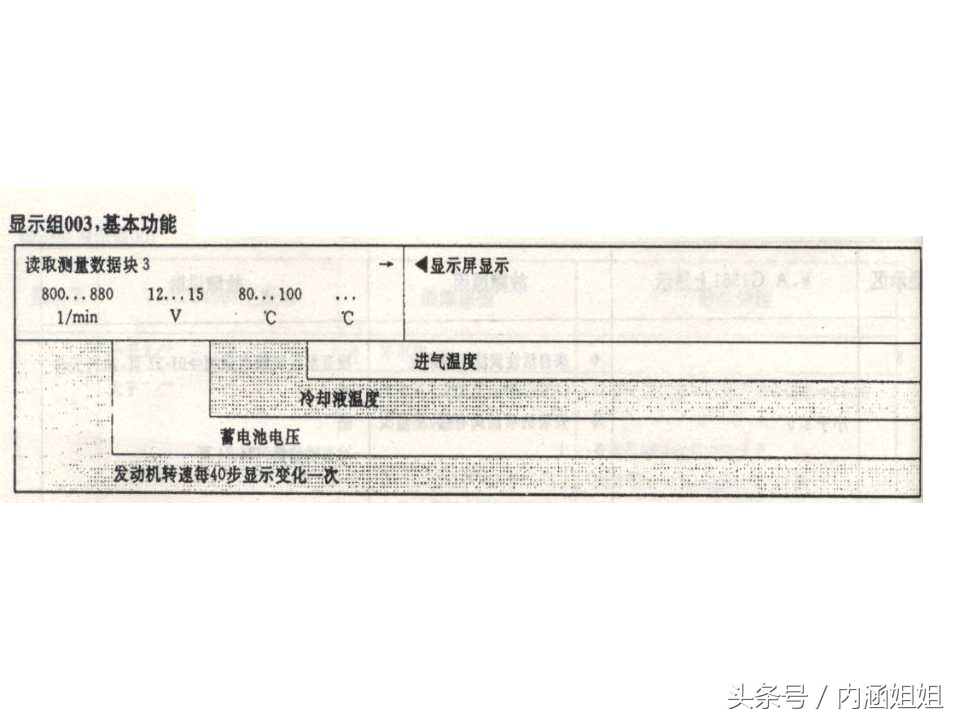捷达5v发动机分解视频,捷达5v和2v变速箱一样吗