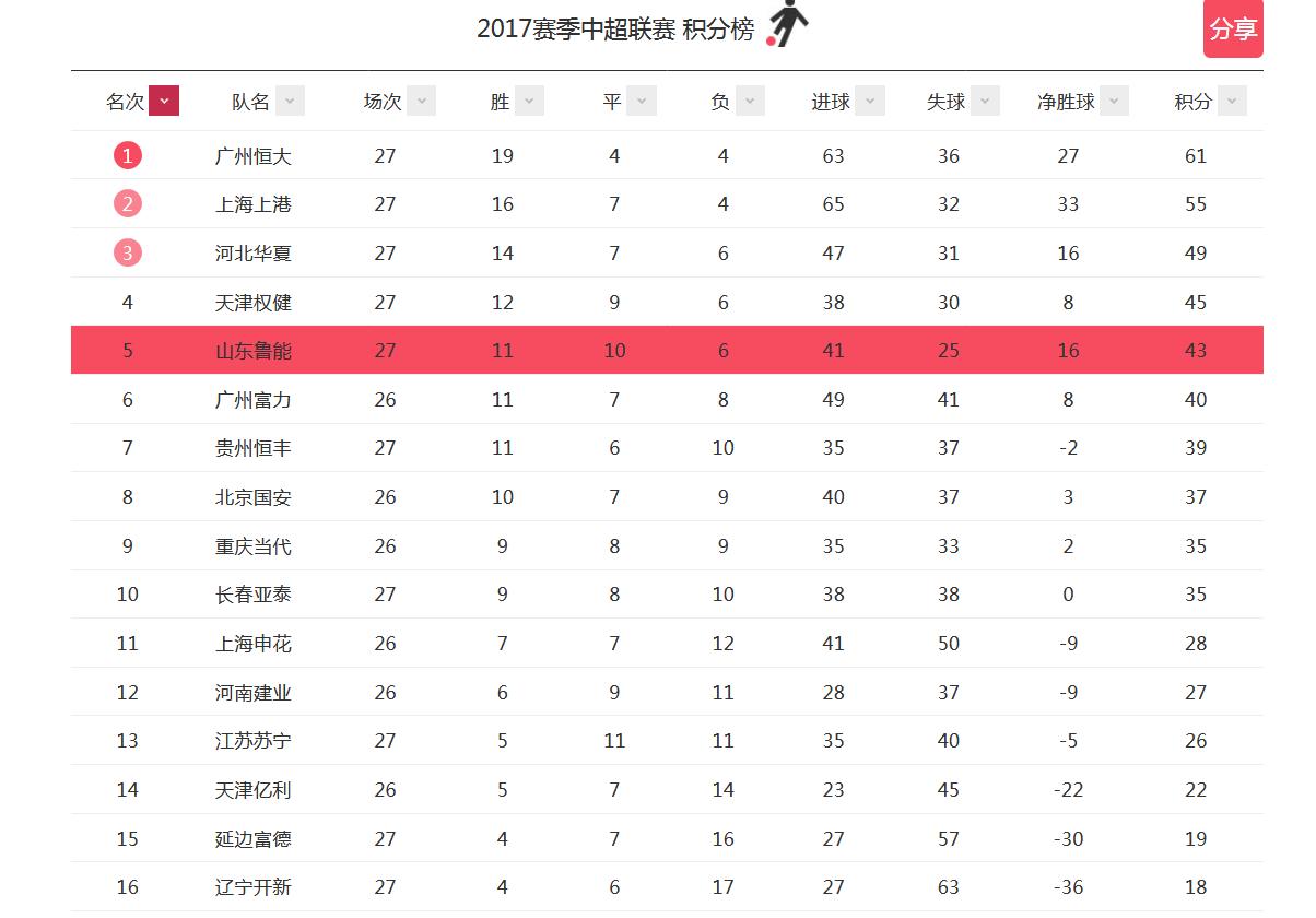 亚冠广州恒大vs河北华夏幸福,华夏幸福亚冠赛程表