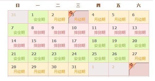 备孕期间怎么判断卵巢排卵,备孕期间如何预测排卵期