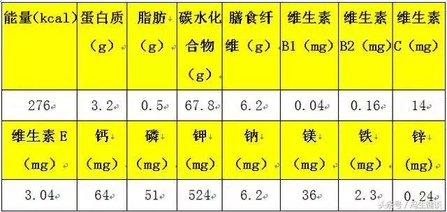 一岁的宝宝贫血可以吃红枣吗,贫血可以吃红枣补血吗