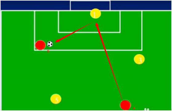 啥是足球越位,看足球越位