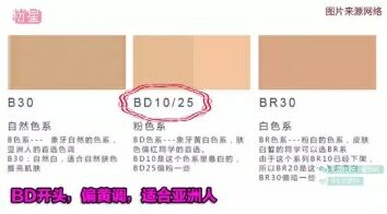 圣罗兰明彩亮颜粉底液,YSL明彩亮颜粉底液