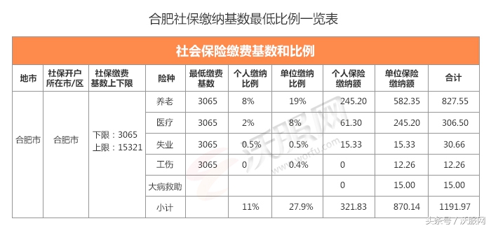 合肥企业代缴社保机构,在合肥交社保