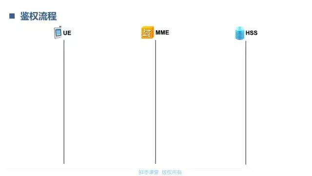 一文看懂lte,lte技术深度讲解