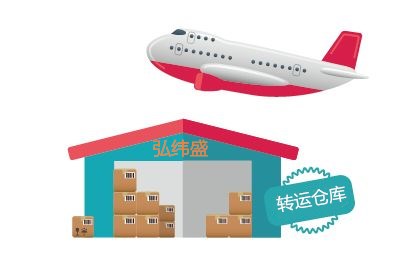 德国转运公司哪家比较靠谱,中国到德国转运公司哪个好