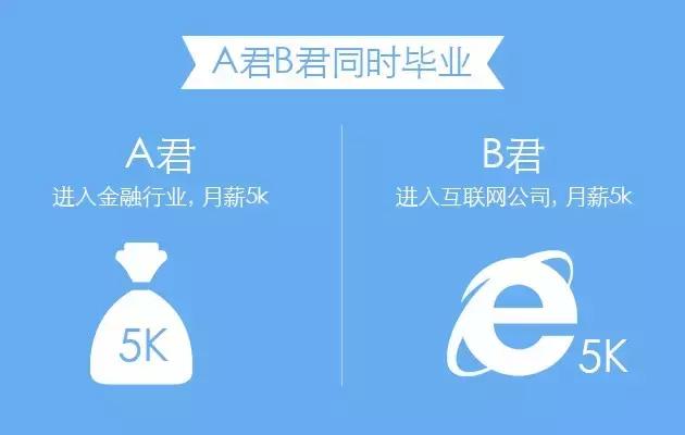 人生的各个阶段该如何来理财,没有理财经验投资什么最好