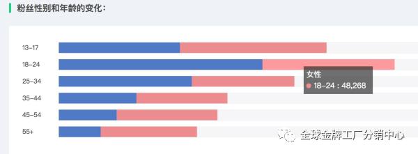 Facebook营销：湖南旅游Faceboo*粉k**丝突破50万深度解读运营之道