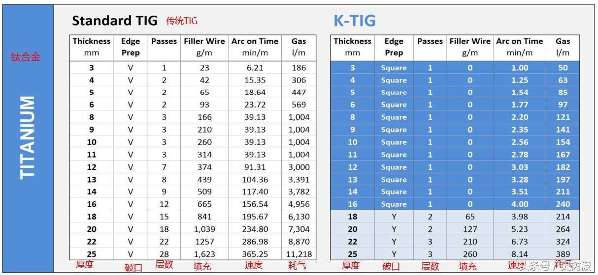河北ktig焊接不锈钢钢板,1.2毫米厚不锈钢板能用拉丝焊吗