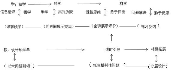 成都市教育论文,2024年成都获奖的教育论文