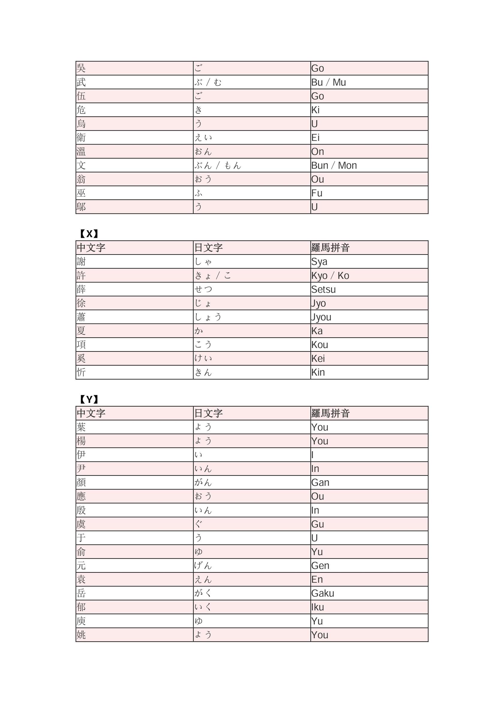 中国人姓氏日语发音,你的名字叫什么用日语怎么说谐音