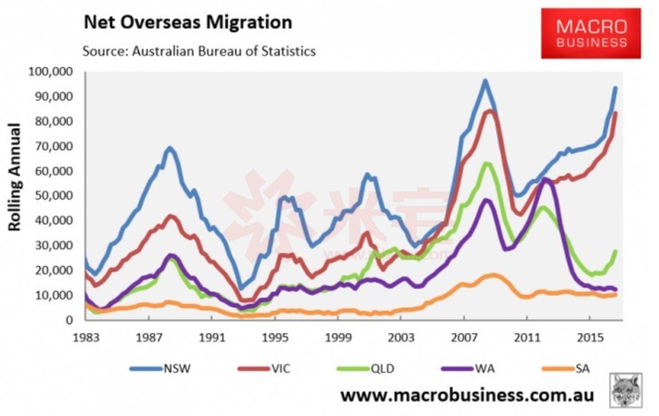 澳洲悉尼拍卖现场,澳大利亚拍卖最新消息
