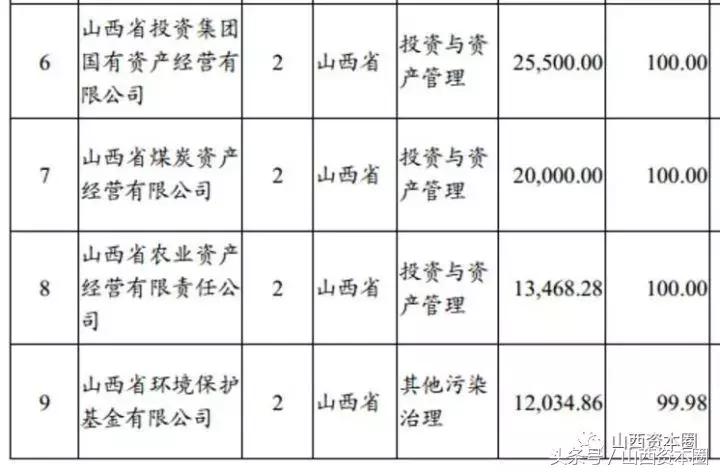 山西文旅集团借壳上市,山西文旅集团三晋文旅公司