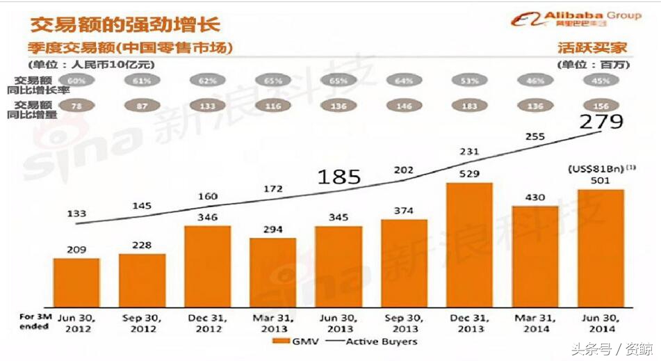 阿里巴巴上市路演完整视频,成功融资1亿的商业计划书案例