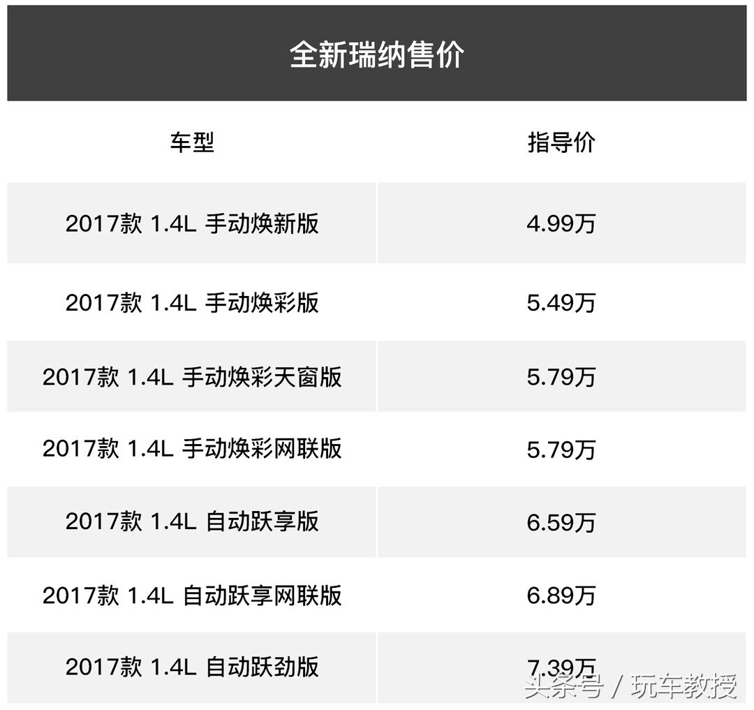 5万左右合资二手车性价比,5万块钱二手车选国产还是合资好