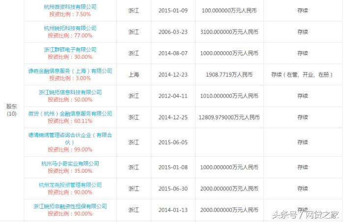 低学历、农村出身，80后的他们与马云一起跻身中国富豪榜