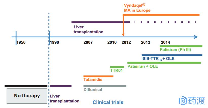 rna药物研发的公司,rna药物和蛋白药物