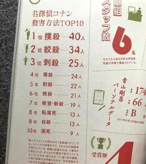 柯南到过的地方为什么总是有死人,有柯南在就会很容易破案是哪集