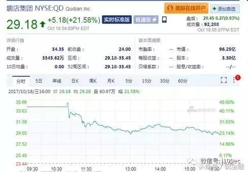 趣店市值怎么才3亿,趣店ipo值得投资吗