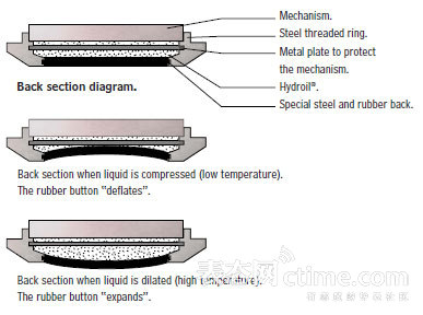 手表竟然还能这么玩！德表Sinn不为人知的9大黑科技全揭秘！