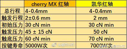 芝奇键盘km570手感,芝奇km570键盘