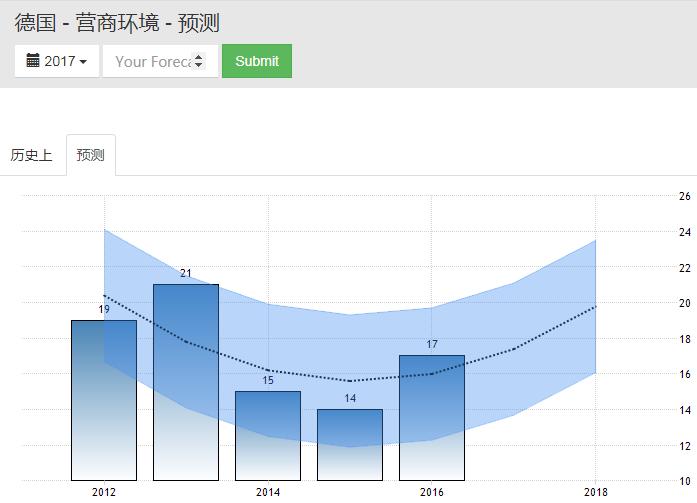 德国汽配市场面临的挑战机遇,德国汽配市场面临的挑战和机遇