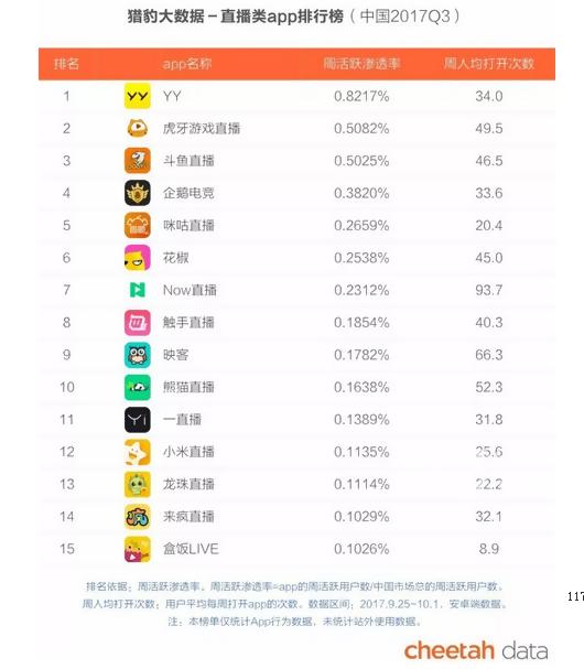 虎牙直播视频,虎牙户外直播