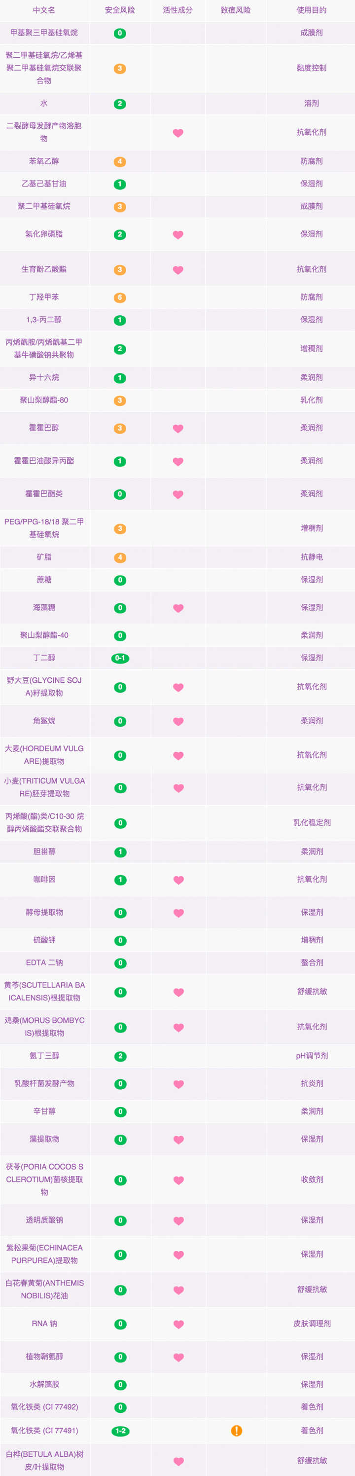 眼霜哪款才是真正有效好用的,什么眼霜最好用且不贵明星