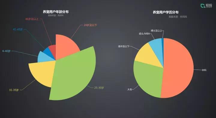 轻投资持续盈利行业,轻资产创业深度解析